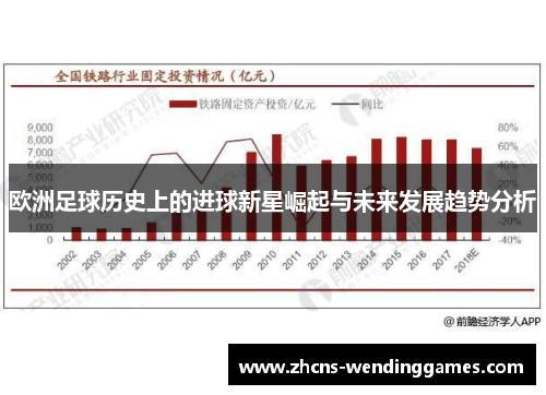 欧洲足球历史上的进球新星崛起与未来发展趋势分析