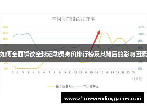 如何全面解读全球运动员身价排行榜及其背后的影响因素