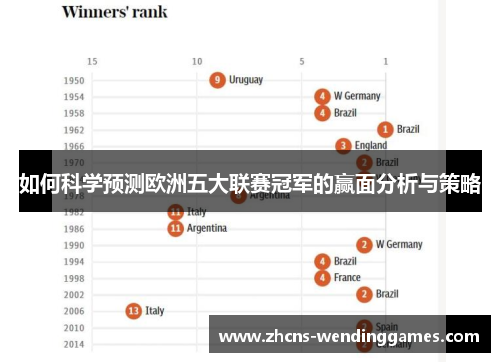 如何科学预测欧洲五大联赛冠军的赢面分析与策略