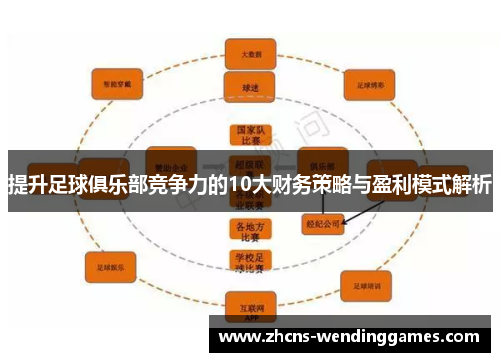 提升足球俱乐部竞争力的10大财务策略与盈利模式解析