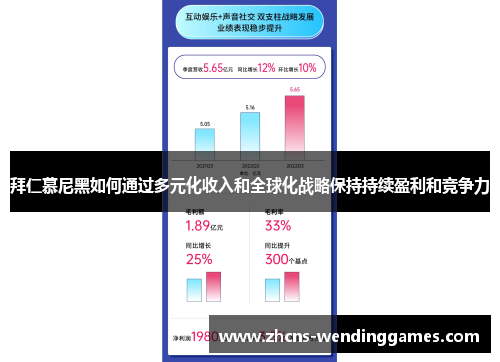 拜仁慕尼黑如何通过多元化收入和全球化战略保持持续盈利和竞争力