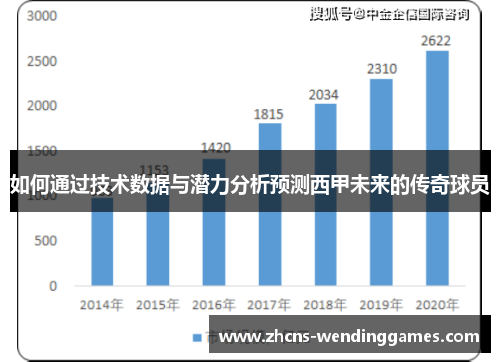 如何通过技术数据与潜力分析预测西甲未来的传奇球员
