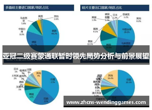 亚冠二级赛蒙通联暂时领先局势分析与前景展望
