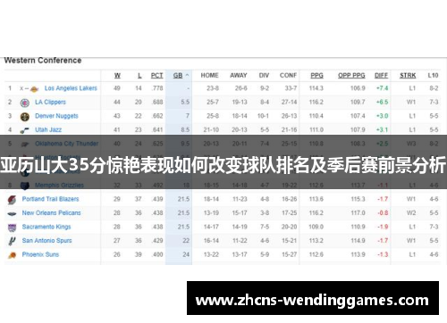 亚历山大35分惊艳表现如何改变球队排名及季后赛前景分析