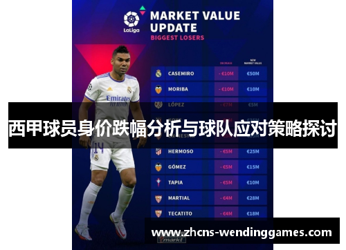 西甲球员身价跌幅分析与球队应对策略探讨