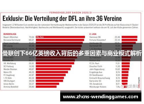 曼联创下66亿英镑收入背后的多重因素与商业模式解析