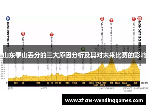 山东泰山丢分的三大原因分析及其对未来比赛的影响