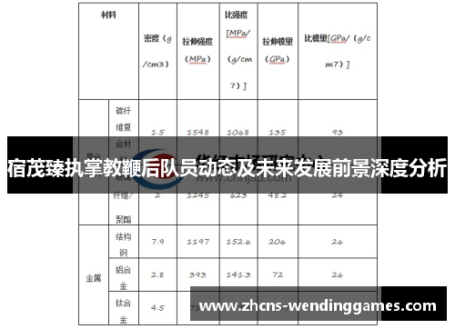 宿茂臻执掌教鞭后队员动态及未来发展前景深度分析