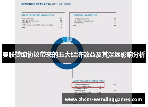 曼联赞助协议带来的五大经济效益及其深远影响分析