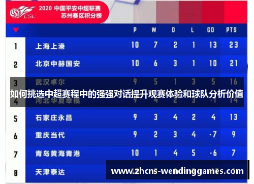 如何挑选中超赛程中的强强对话提升观赛体验和球队分析价值