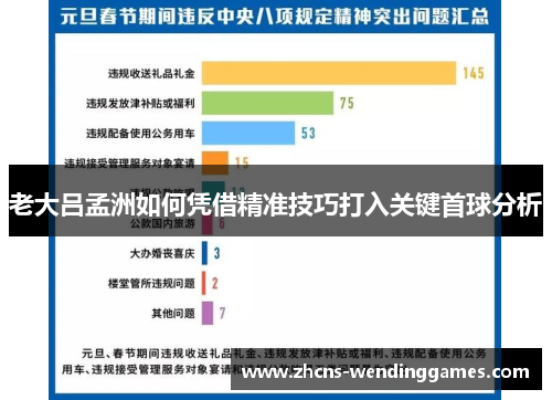 老大吕孟洲如何凭借精准技巧打入关键首球分析