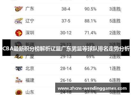 CBA最新积分榜解析辽篮广东男篮等球队排名走势分析