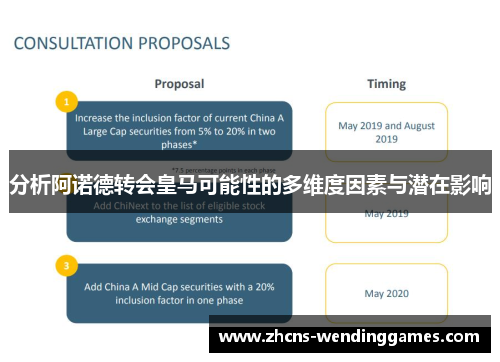 分析阿诺德转会皇马可能性的多维度因素与潜在影响