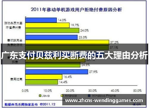广东支付贝兹利买断费的五大理由分析