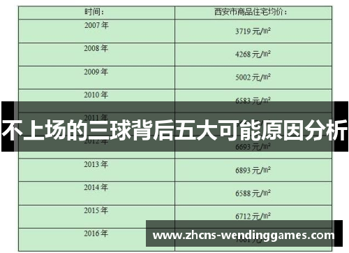 不上场的三球背后五大可能原因分析