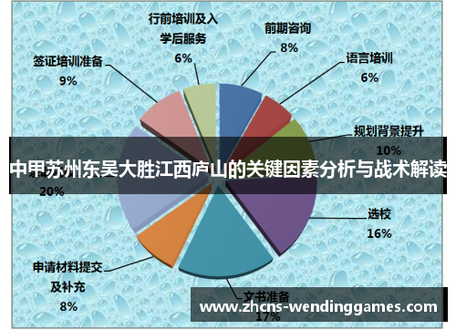 中甲苏州东吴大胜江西庐山的关键因素分析与战术解读