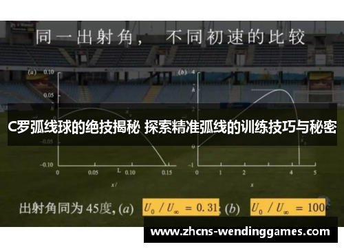 C罗弧线球的绝技揭秘 探索精准弧线的训练技巧与秘密