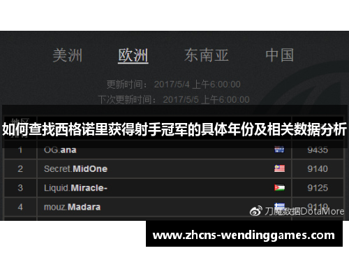 如何查找西格诺里获得射手冠军的具体年份及相关数据分析