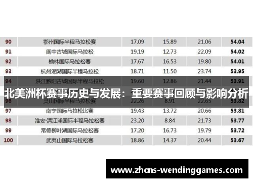 北美洲杯赛事历史与发展：重要赛事回顾与影响分析