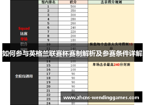 如何参与英格兰联赛杯赛制解析及参赛条件详解