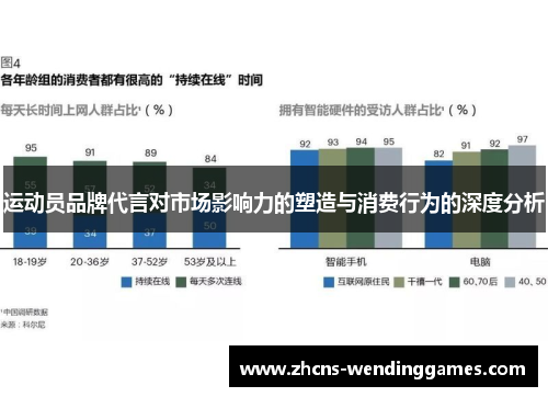 运动员品牌代言对市场影响力的塑造与消费行为的深度分析