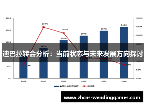 迪巴拉转会分析：当前状态与未来发展方向探讨