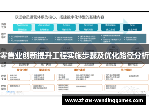 零售业创新提升工程实施步骤及优化路径分析