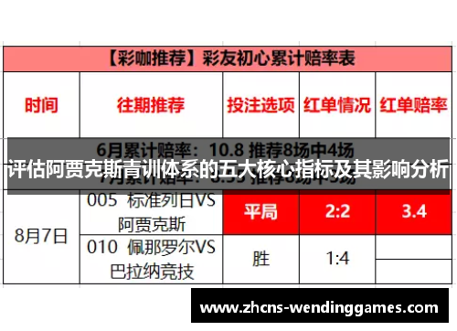 评估阿贾克斯青训体系的五大核心指标及其影响分析